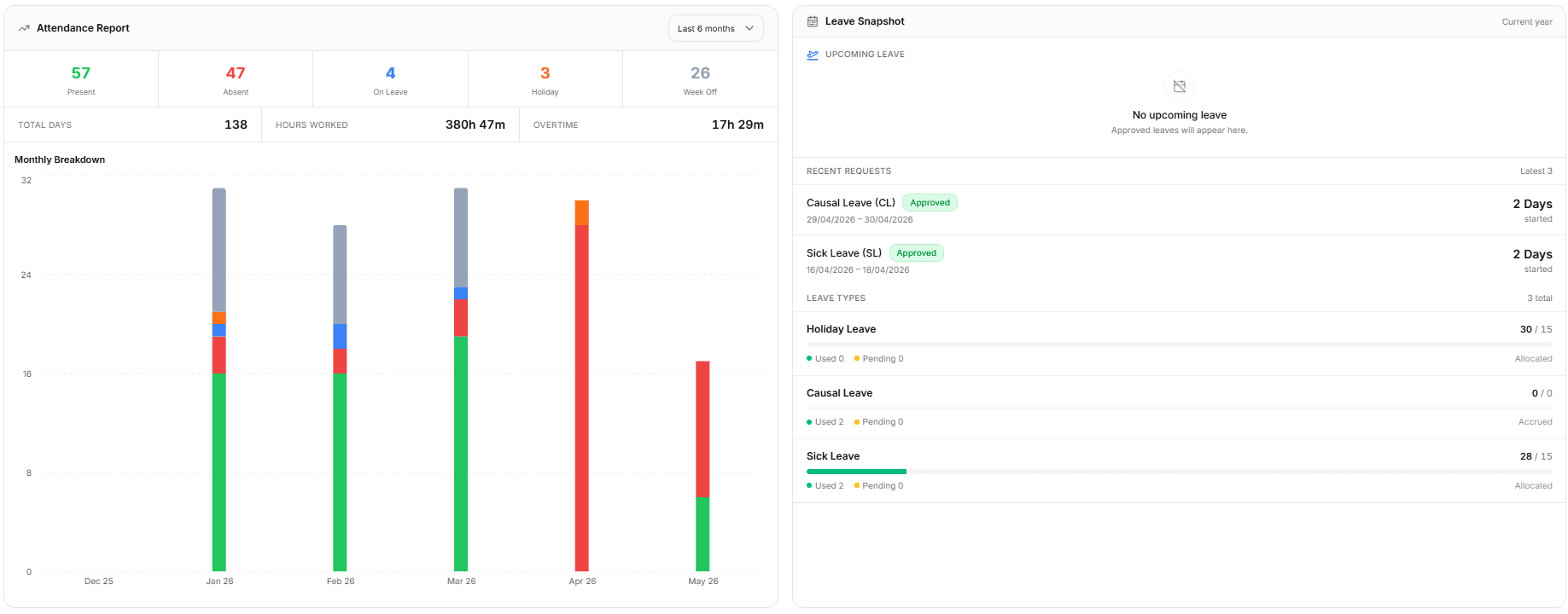 Attendance Dashboard